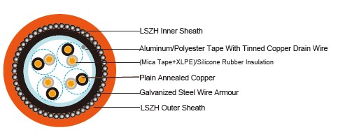 bs5308_cables